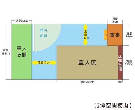 房間數|一般房間是幾坪？搞懂房屋坪數計價，室內格局規劃不。